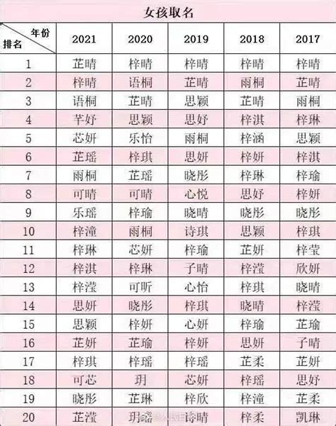 女宝宝名字大全2021最新版_牛年适合女宝宝的名字大全,第4张 女宝宝名字大全2021最新版_牛年适合女宝宝的名字大全,第4张